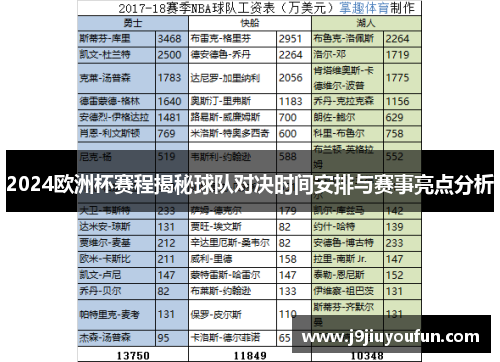 2024欧洲杯赛程揭秘球队对决时间安排与赛事亮点分析