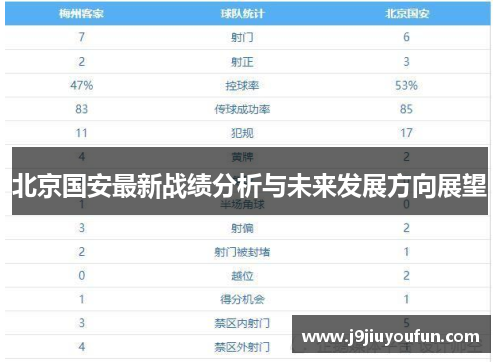 北京国安最新战绩分析与未来发展方向展望
