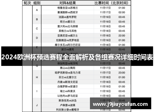 2024欧洲杯预选赛程全面解析及各组赛况详细时间表