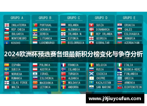 2024欧洲杯预选赛各组最新积分榜变化与争夺分析